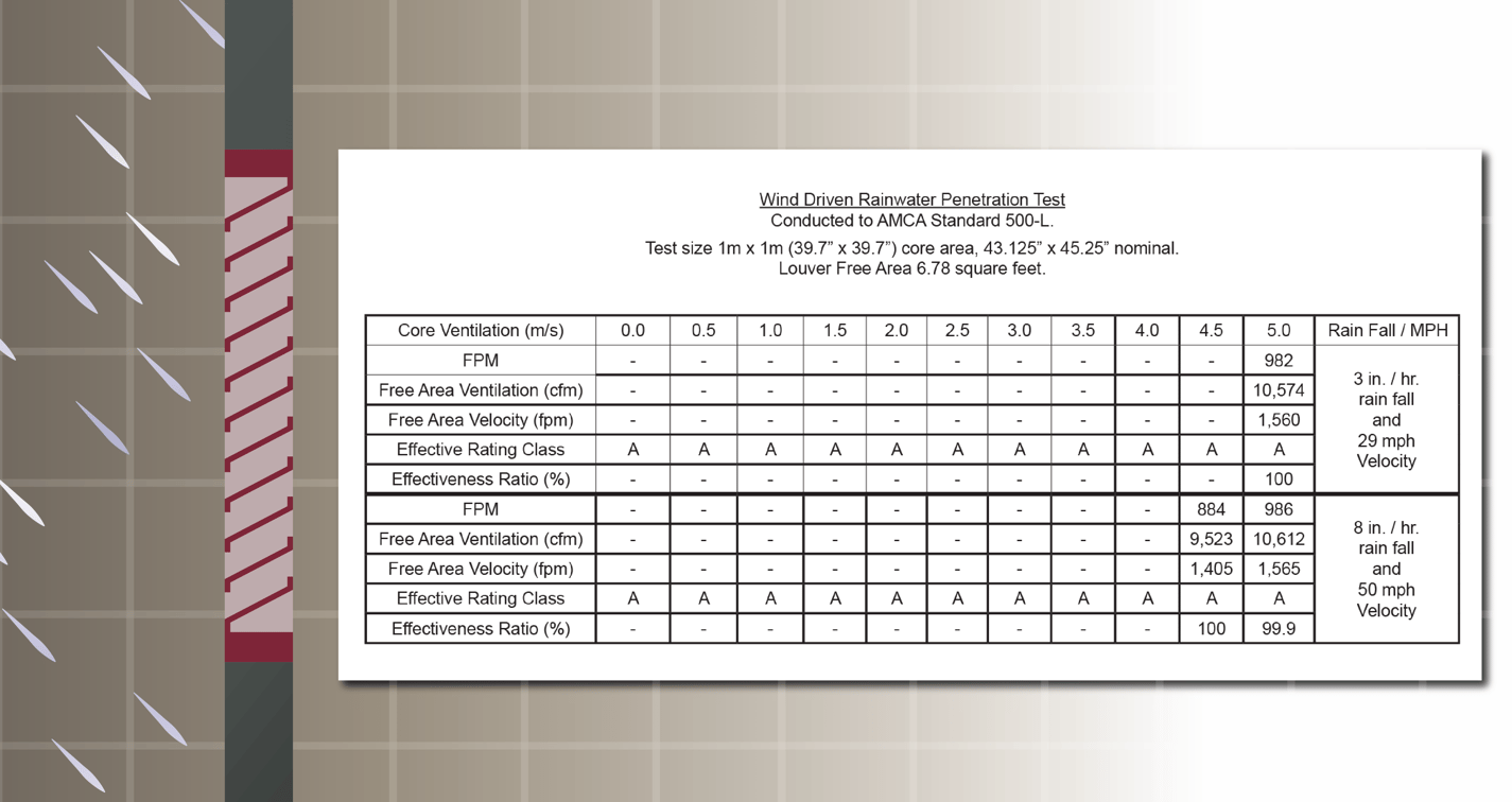 Louvers by the Numbers